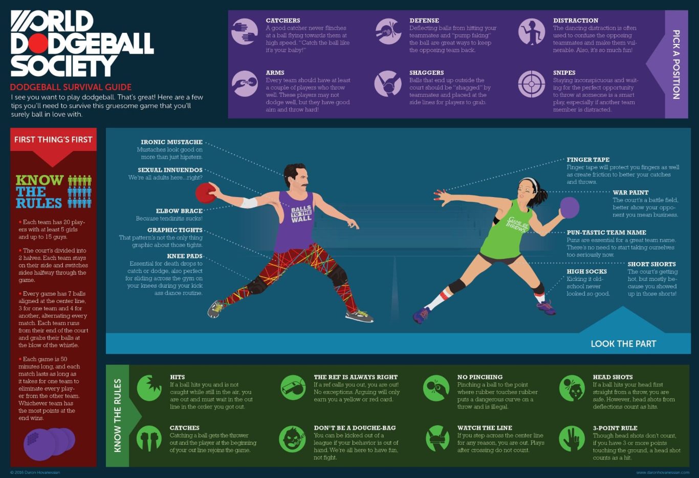 Poster of Surrey Dodgeball Rules